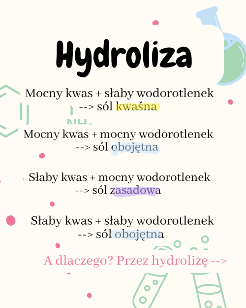 Home hydroliza soli fiszka