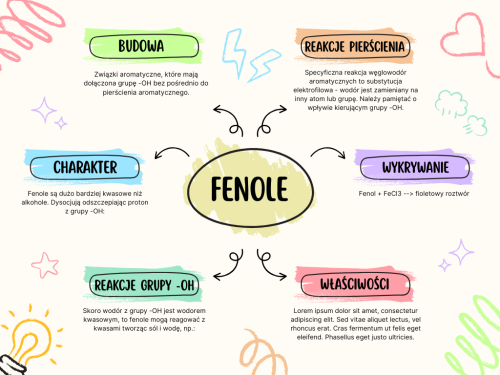 Home fenole